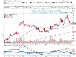 option trading strategies for stock symbol ntes stock