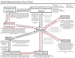 mole conversion algorithm this probably wont impress you