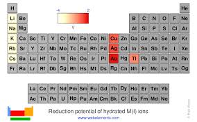 Webelements Periodic Table Periodicity Reduction