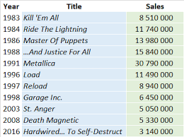 Metallicas Albums And Songs Sales Chartmasters