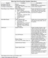 Mercury Marine Smartcraft And Guardian System Warning Horn