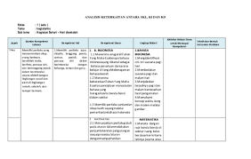 Memahami instruksi sangat sederhana berbicara 6. Doc Analisis Keterkaitan Antara Skl Ki Dan Kd Kelas 1 Satu Tema Kegiatanku Sub Tema Kegiatan Sehari Hari Disekolah Syahmaya Panggabean Academia Edu