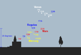 The Planets This Month September 2017 Freestarcharts Com