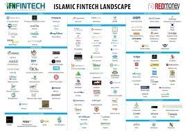 Therefore, unlike personal loans offered. Malaysia Is A Leader In Islamic Finance But Why Not Islamic Fintech Hotcryptonews