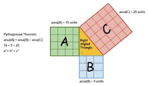 Pythagoras Theorem Formula Pythagorean Theorem Formulas