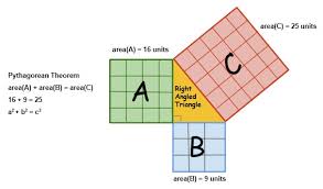 pythagoras theorem formula pythagorean theorem formulas