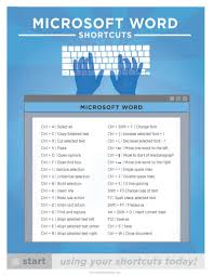 Microsoft Word Keyboard Shortcut Printable Poster 8 5 X11 In 2020 Computer Shortcut Keys Mac Keyboard Shortcuts Microsoft Office Word