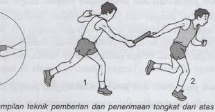 Cara visual merupakan cara untuk menerima tongkat dengan cara melihat atau menoleh ke belakang. Teknik Keterampilan Pemberiaan Dan Penerimaan Tongkat Estafet Lari Sambung
