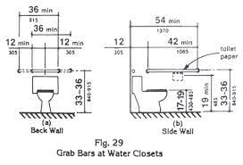 Horizontal side wall grab bars need to be 42 (1065 mm) minimum length. Ansi Vs Ada Restroom Grab Bar Requirements Evstudio