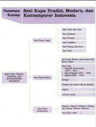 We did not find results for: Buatlah Bagan Peta Konsep Seni Rupa Brainly Co Id