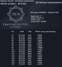 You can transfer bitcoin to anyone with a wallet, anywhere in the world for a miniscule fee. Trading Crypto Assistant Tcatrading Twitter