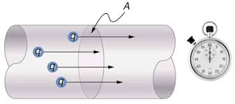 In electric circuits the charge carriers ar. Corrente Elettrica