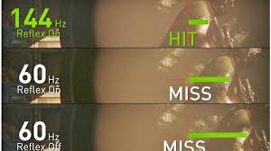 Qué es la tecnología Nvidia Reflex? Acá te lo explicamos