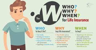 Generally, you need life insurance if other people depend on your income, or if. The Who Why When For Life Insurance Canada Protection Plan