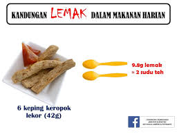 4,828 likes · 621 talking about this · 147 were here. Health Ministry Explains Dangers Of Saturated Fat In Popular Snacks Such As Roti John Keropok Lekor With Witty Infographics Asia Newsday
