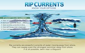 Rip Currents North Carolina Sea Grantnorth Carolina Sea Grant