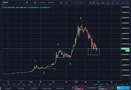 Xvg Verge Technical Analysis Are We Ready For An Impulsive