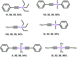 Vezi cand trebuie se scrii cu un i si cand cu doi i. Role Of C S Se And P Donor Ligands In Copper I Mediated C N And C Si Bond Formation Reactions Rsc Advances Rsc Publishing Doi 10 1039 C8ra06057f