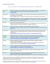 essential oil use chart easy aromatherapy recipes pages 1