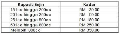 Ini sebagai rujukkan mudah untuk membuat mengira bajet. Harga Roadtax Azsugih Ent