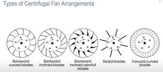 Our exclusive little wonder blowers' intake, housing and centrifugal impeller design generates as much as four times the volume of air than a backpack model can. What Is A Centrifugal Fan Complete Guide