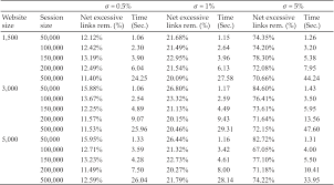 God ( point upwards) uses his church ( point at yourself and the kids) to spread blessings ( spread arms in front of you.) supplies: Reducing Web Page Complexity To Facilitate Effective User Navigation