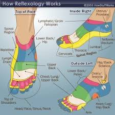 health and fitness on share sunday footcare reflexology