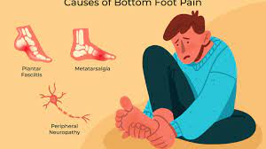 Imagine a technology that can get you on your way to feeling great on your feet in less than 30 seconds. Pain On The Bottom Of Your Feet Causes And Treatments