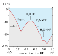 Hydrogen Fluoride Wikipedia
