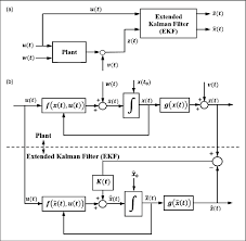 · note down the file size. Nonlinear Estimator Block Diagram A Schematic Ekf Used As An Optimal Download Scientific Diagram