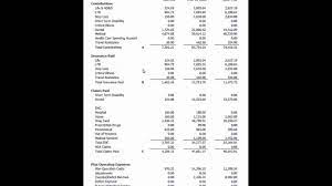 If you require assistance clarifying any aspect of the trust financial. How To Read Your Financial Statement From The Benefits Trust Youtube