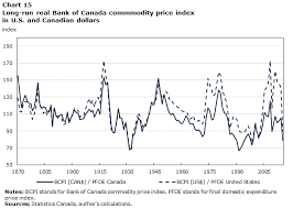 A Long Run Version Of The Bank Of Canada Commodity Price
