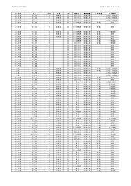 大魯閣纖維 大魯閣開發 鈴鹿賽道樂園 大魯閣新時代購物中心 高雄草衙道購物中心. Qafkwjgrnjci2m