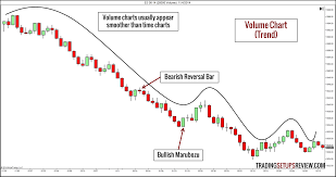 10 Types Of Price Charts For Trading Trading Setups Review