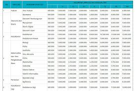 Hasil transaksi dapat disimpan dan dicetak sebagai bukti pembayaran yang sah. Info Terbaru Biaya Kuliah Di Unpad Universitas Padjadjaran Daftar Harga Tarif