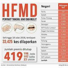 6 bagaimana cara menghitung omzet? Ketahui Apa Itu Hfmd Gejala Awal Dan Cara Pencegahan Untuk Mengelakkan Jangkitan Cm Si Penulis Blog