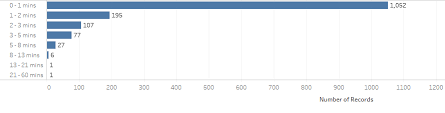 The first step is to calculate the square footage the column is supporting. How To Calculate Server Capacity Devops Stack Exchange
