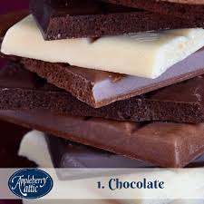 This compound is metabolised much slower in dogs than in humans, which means toxic levels can accumulate in the body even when ingesting relatively small amounts. What If My Dog Ate Chocolate Crumbs Quora