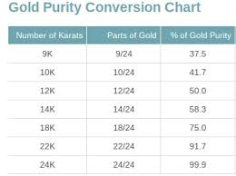 1 ounce avoirdupois = 0.9114 ounces troy. Here S Everything To Know Before Selling Your Gold 2020