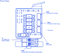 You say you tested the fan by direct connection it came on? Acura Integra 1992 Dashboard Fuse Box Block Circuit Breaker Diagram Carfusebox
