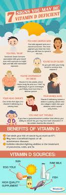 Chart 7 Signs Of A Vitamin D Deficiency And Natural