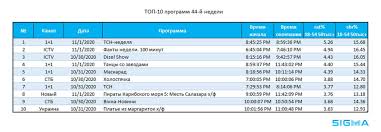 Смотреть онлайн сериал в плену у прошлого 2021 все серии подряд бесплатно в хорошем качестве. Telerejtingi Kop Iz Proshlogo Papa Rulit I Ictv V Tope Telekritika
