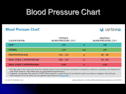 Assessing Vitals And You By Sean French Anna Morgan Ppt