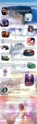 Phaeron Cyoa Create Your Own Adventure Adventure