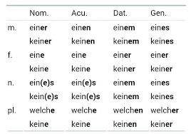Pin Von Ivette Auf Deutsch Deutsch Lernen Deutsch Deutsche Grammatik