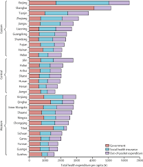 Ping an insurance, the china life insurance company, new china life insurance and china pacific insurance company are the. Progress And Challenges In Maternal Health In Western China A Countdown To 2015 National Case Study The Lancet Global Health