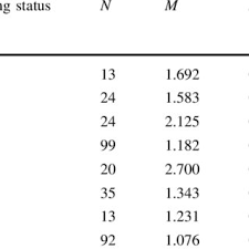 24 фразы в 7 тематиках. Pdf Effect Of Cheating Experience On Attitudes Toward Infidelity