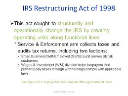 Chapter 12 Tax Administration Tax Planning Ppt Download