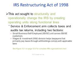 chapter 12 tax administration tax planning ppt download