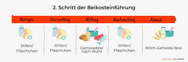 Sie sind gut verträglich, mild und sehr gesund. Beikostplan So Fuhrst Du Die Beikost Richtig Ein Hallo Eltern